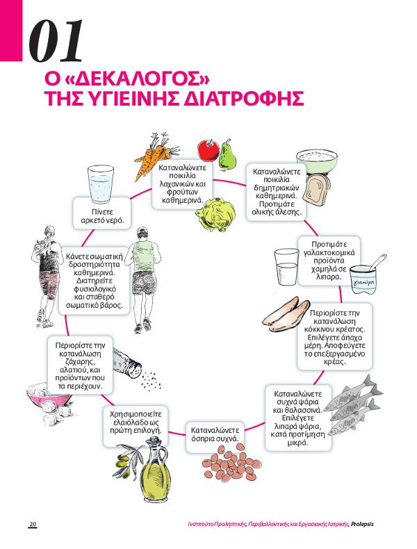 Διατροφικές Συστάσεις για Καρδιοπροστασία στην Τρίτη Ηλικία
